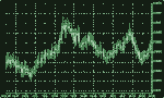 LibMaster.com ActiveStockChart icon